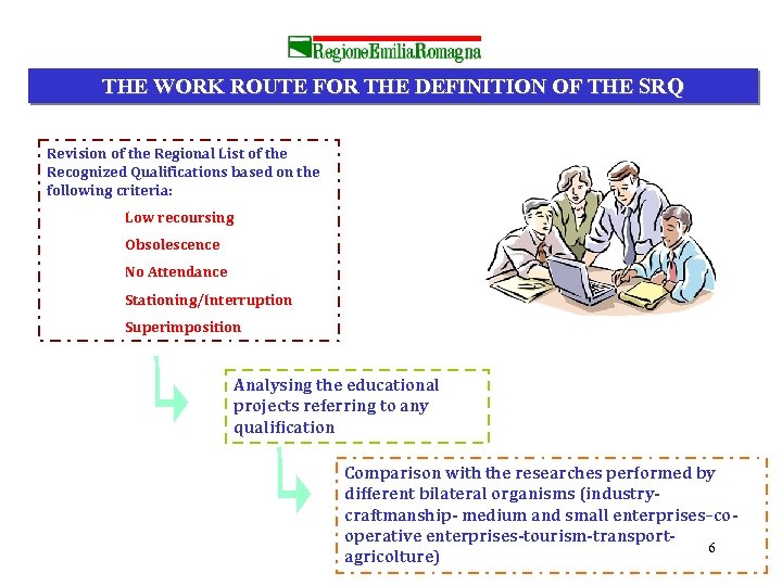 THE WORK ROUTE FOR THE DEFINITION OF THE SRQ Revision of the Regional List