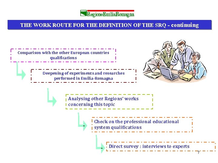 THE WORK ROUTE FOR THE DEFINITION OF THE SRQ - continuing Comparison with the