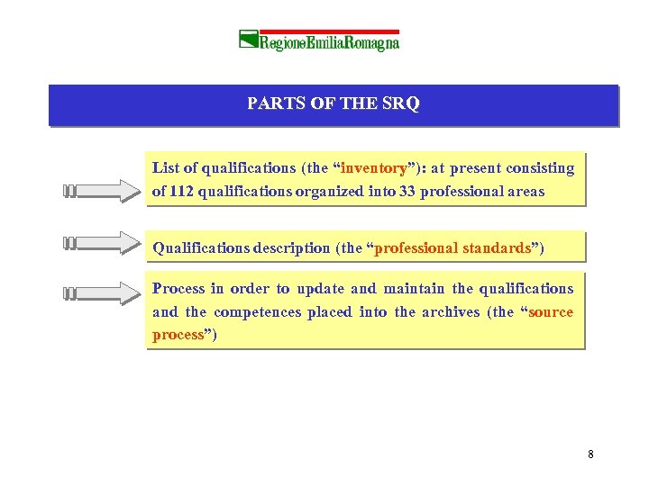 PARTS OF THE SRQ List of qualifications (the “inventory”): at present consisting of 112