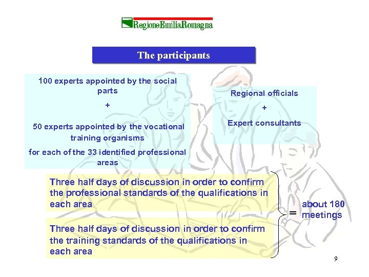 The participants 100 experts appointed by the social parts Regional officials + + 50