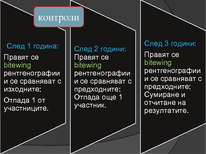 контроли След 1 година: Правят се bitewing рентгенографии и се сравняват с изходните; Отпада
