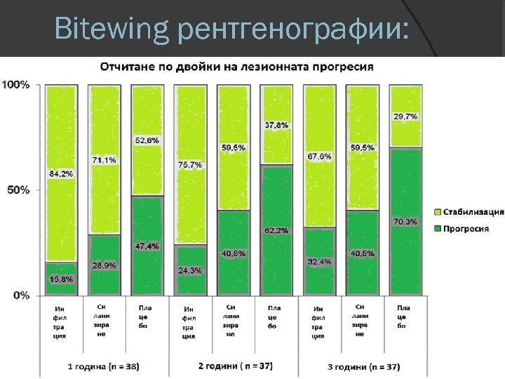 Bitewing рентгенографии: 