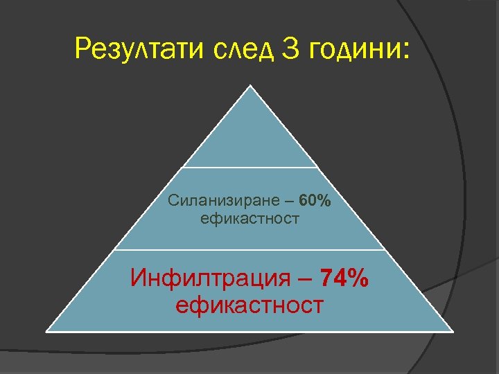Резултати след 3 години: Плацебо – 30% ефикастност Силанизиране – 60% ефикастност Инфилтрация –