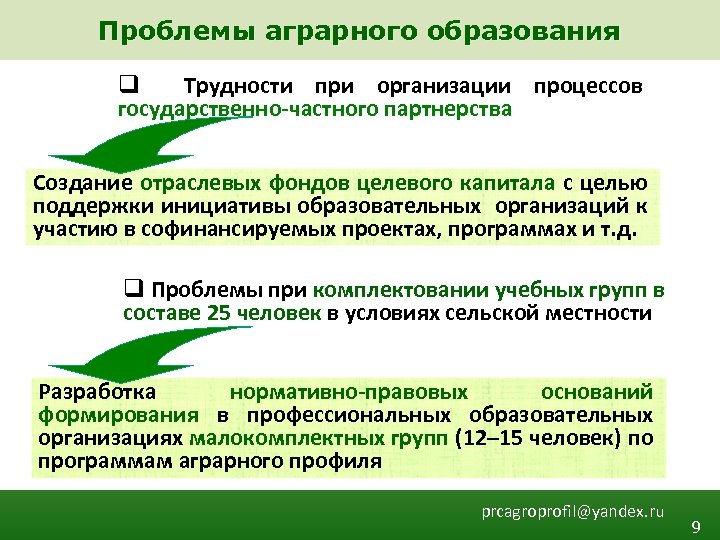 Аграрная программа. Система аграрного образования. Аграрные проблемы. Сельские проблемы. Презентация аграрное образование в России.