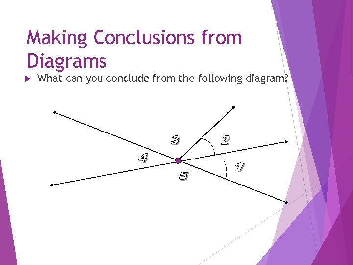 Making Conclusions from Diagrams What can you conclude from the following diagram? 