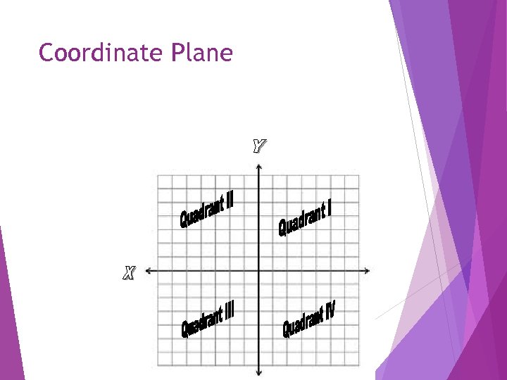 Coordinate Plane 