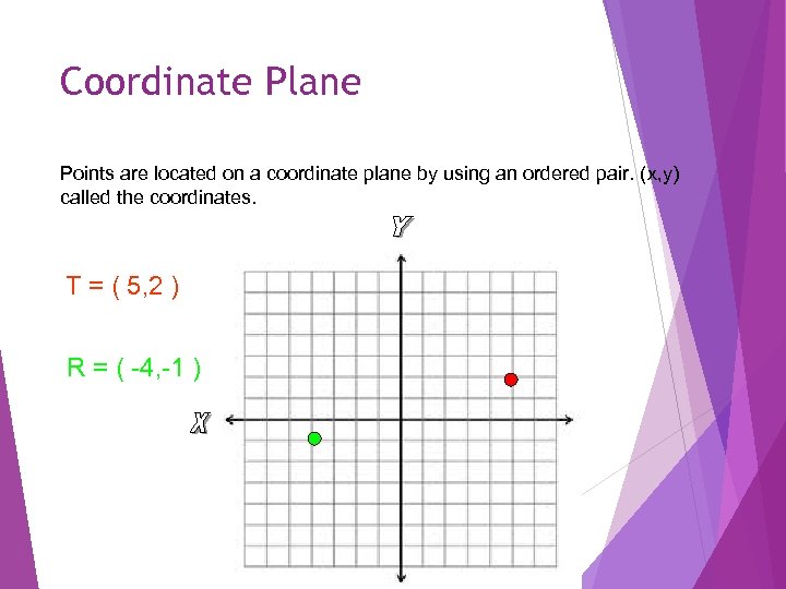 Coordinate Plane Points are located on a coordinate plane by using an ordered pair.