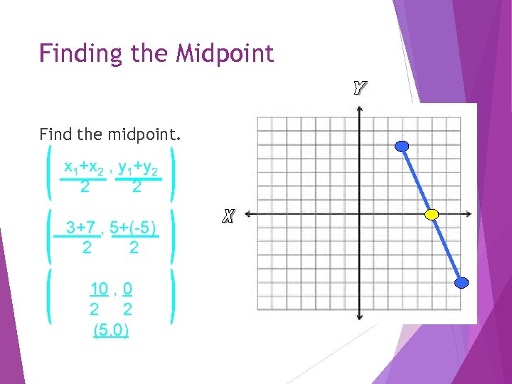 Finding the Midpoint Find the midpoint. x 1+x 2 , y 1+y 2 2