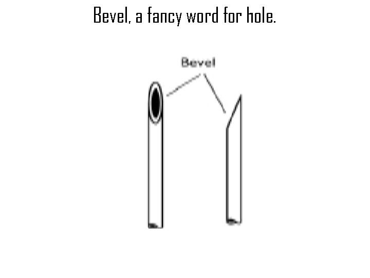 Bevel, a fancy word for hole. 