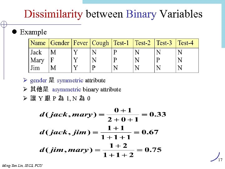 Dissimilarity between Binary Variables l Example Ø gender 是 symmetric attribute Ø 其他是 asymmetric