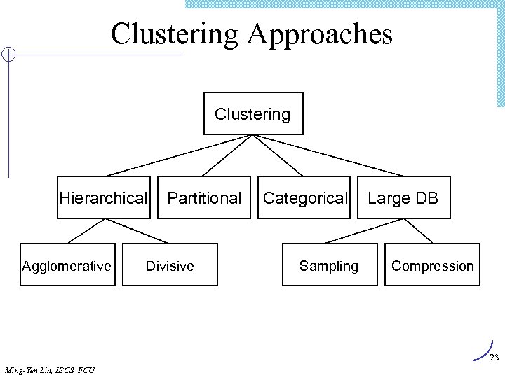 Clustering Approaches Clustering Hierarchical Agglomerative Partitional Divisive Categorical Sampling Large DB Compression 23 Ming-Yen