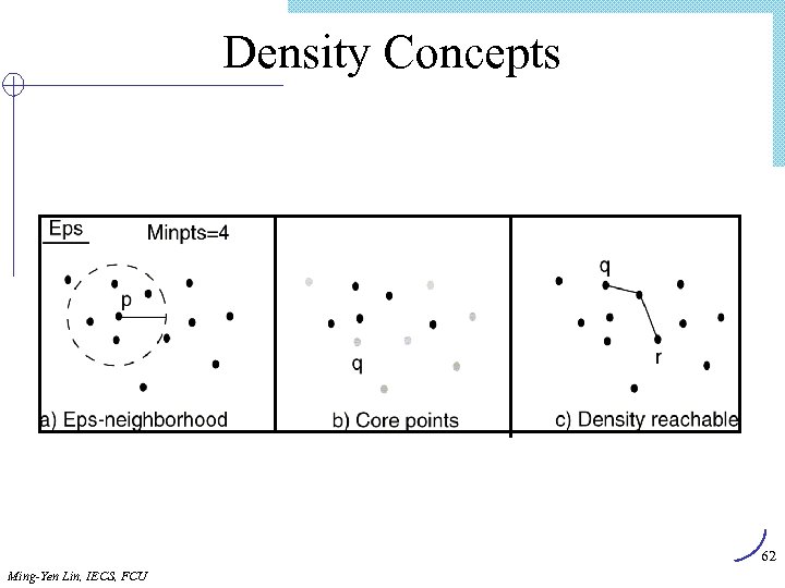 Density Concepts 62 Ming-Yen Lin, IECS, FCU 