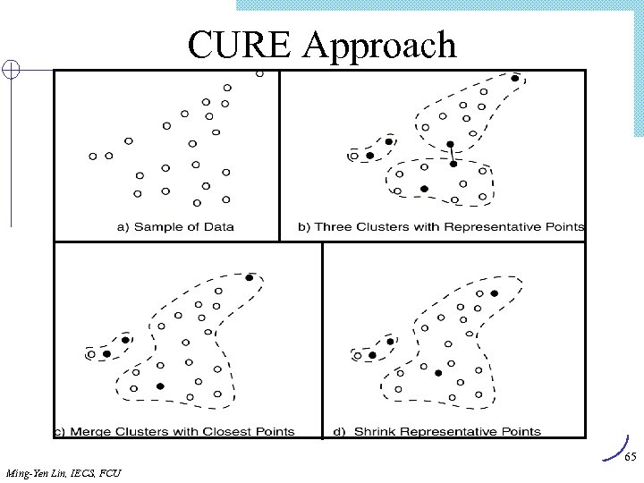 CURE Approach 65 Ming-Yen Lin, IECS, FCU 