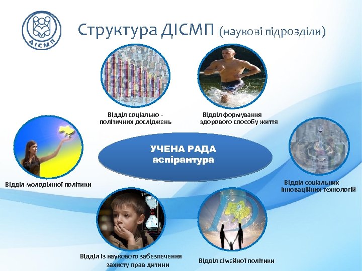 Структура ДІСМП (наукові підрозділи) Відділ соціально політичних досліджень Відділ формування здорового способу життя УЧЕНА