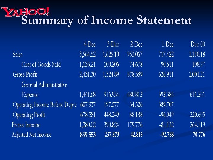 Summary of Income Statement 