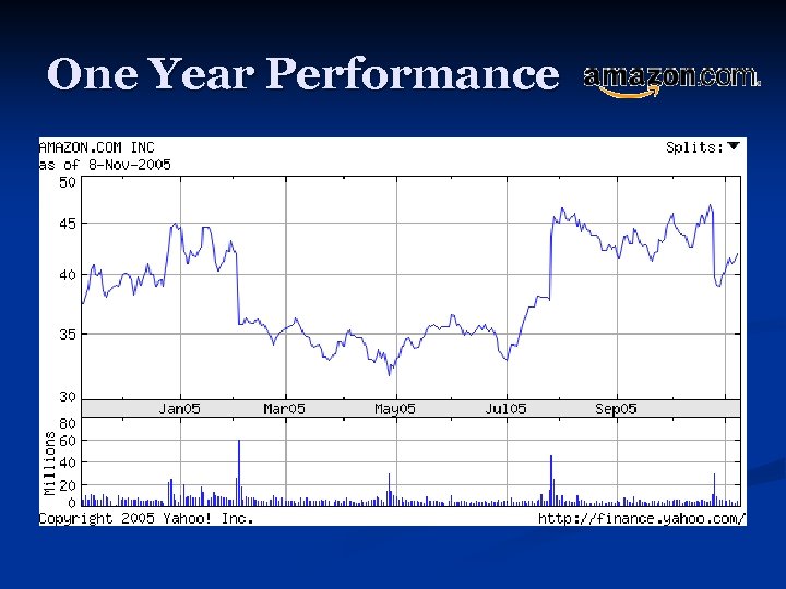 One Year Performance 