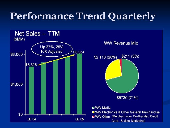 Performance Trend Quarterly 