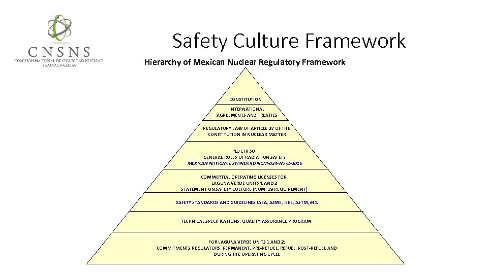 Safety Culture Framework Hierarchy of Mexican Nuclear Regulatory Framework CONSTITUTION INTERNATIONAL AGREEMENTS AND TREATIES