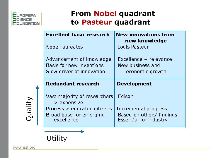 From Nobel quadrant to Pasteur quadrant Excellent basic research Nobel laureates New innovations from