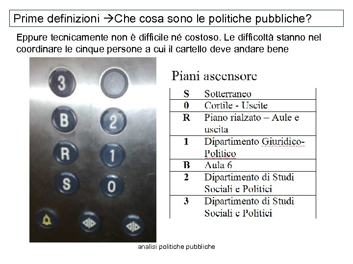 Prime definizioni Che cosa sono le politiche pubbliche? Eppure tecnicamente non è difficile né