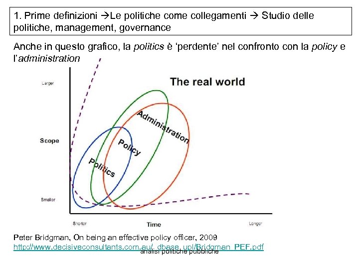 1. Prime definizioni Le politiche come collegamenti Studio delle politiche, management, governance Anche in