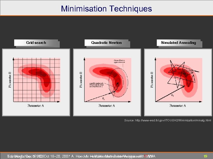 Minimisation Techniques Grid search Quadratic Newton Simulated Annealing Source: http: //www-esd. lbl. gov/i. TOUGH