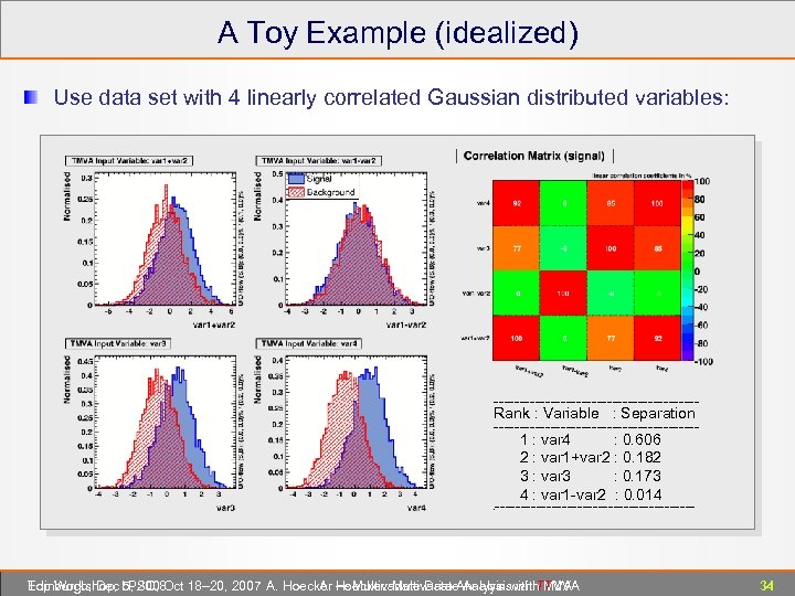 A Toy Example (idealized) Use data set with 4 linearly correlated Gaussian distributed variables: