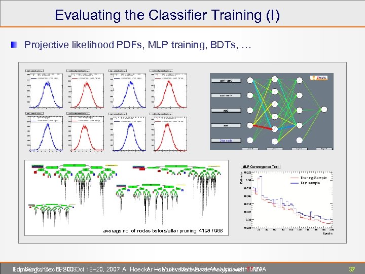  Evaluating the Classifier Training (I) Projective likelihood PDFs, MLP training, BDTs, … average