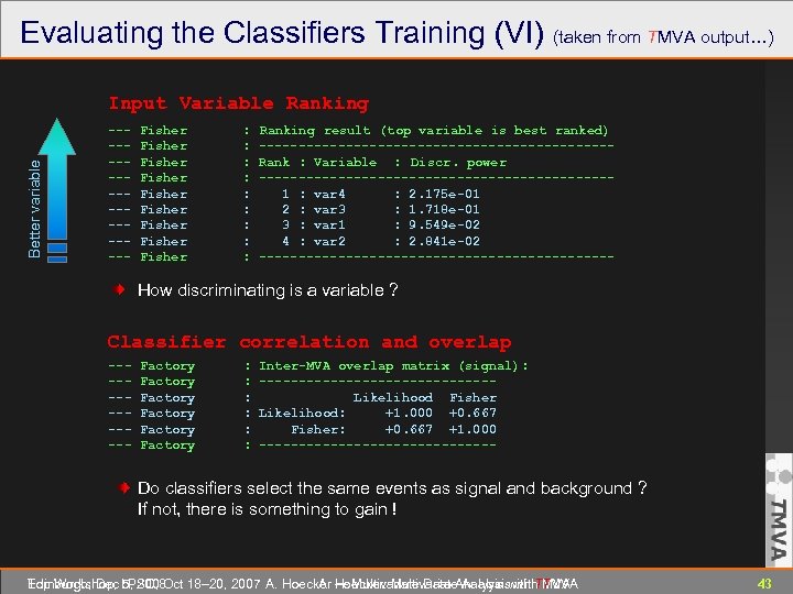 Evaluating the Classifiers Training (VI) (taken from TMVA output…) Better variable Input Variable Ranking