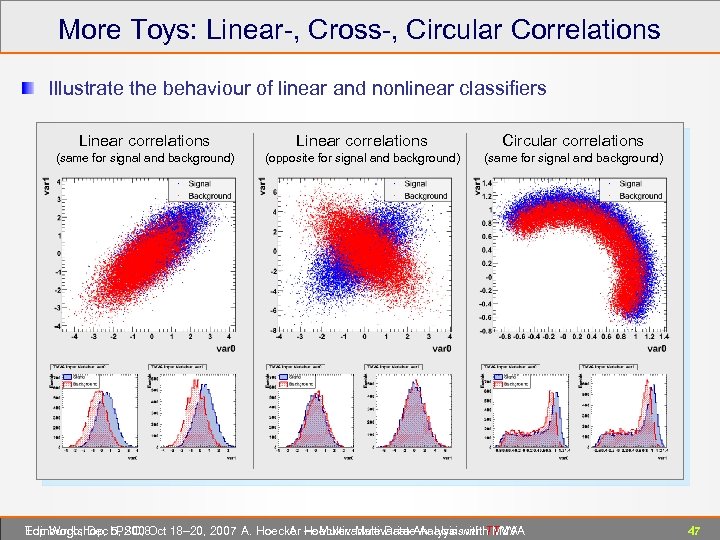 More Toys: Linear-, Cross-, Circular Correlations Illustrate the behaviour of linear and nonlinear classifiers
