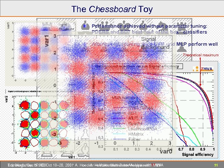 The Chessboard Toy Performance achieved without parameter tuning: PDERS and BDT best “out of