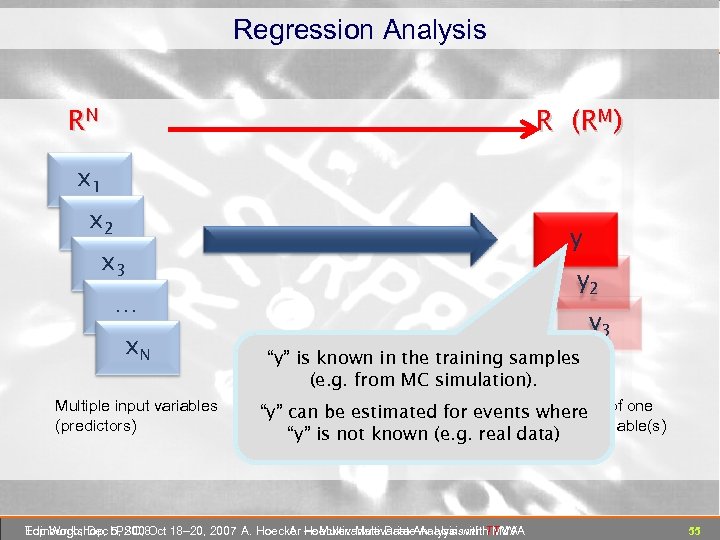 Regression Analysis RN R (RM) x 1 x 2 y x 3 y 2