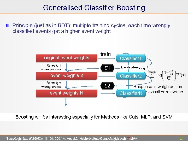 Generalised Classifier Boosting Principle (just as in BDT): multiple training cycles, each time wrongly