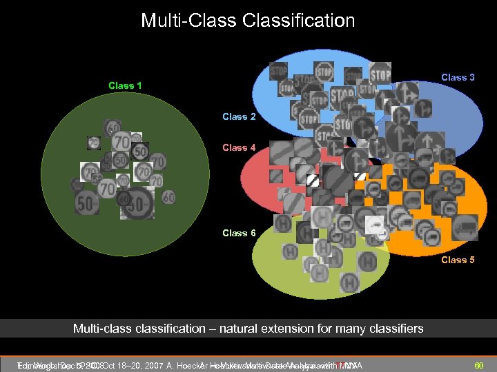 Multi-Classification Class 3 Class 1 Class 2 Class 4 Class 6 Class 5 Multi-classification