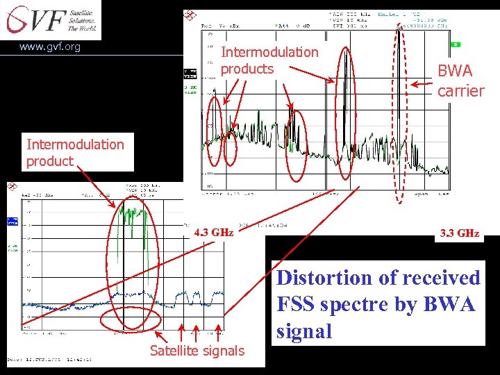 Overdrive of LNB www. gvf. org Intermodulation products BWA carrier Intermodulation product 4. 3