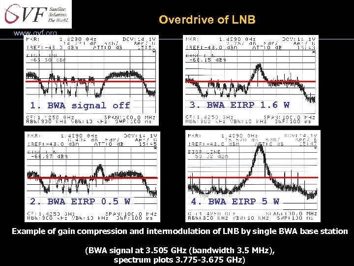 Overdrive of LNB www. gvf. org 1. BWA signal off 3. BWA EIRP 1.