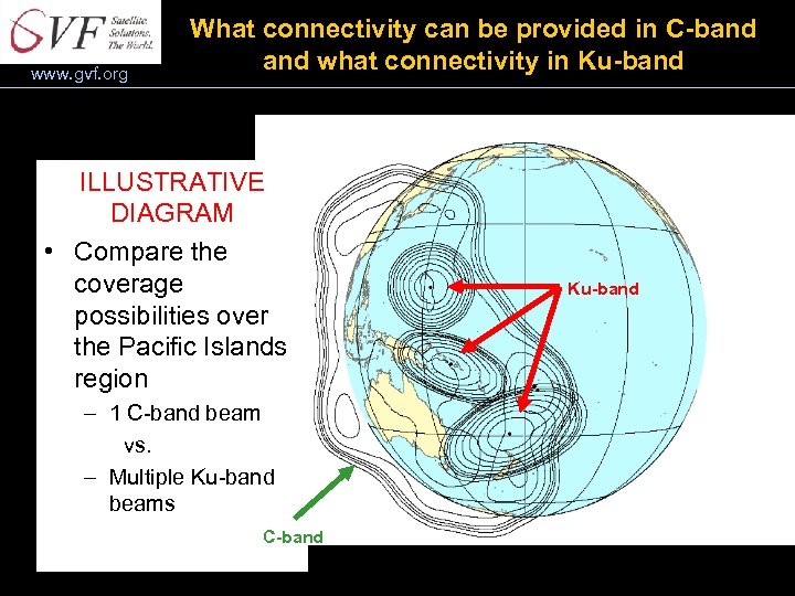 www. gvf. org What connectivity can be provided in C-band what connectivity in Ku-band