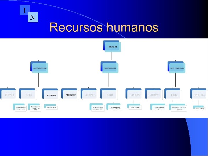 I N Recursos humanos 