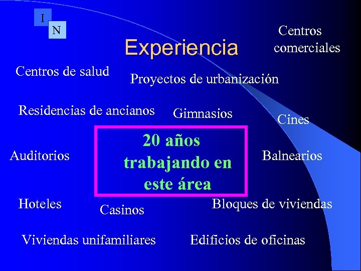 I N Experiencia Centros de salud Proyectos de urbanización Residencias de ancianos Auditorios Hoteles