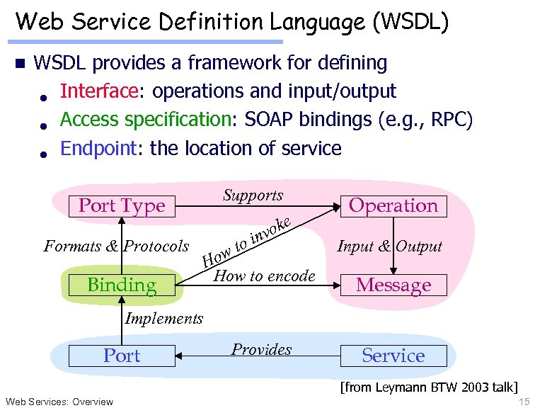 Web Service Definition Language (WSDL) n WSDL provides a framework for defining l Interface:
