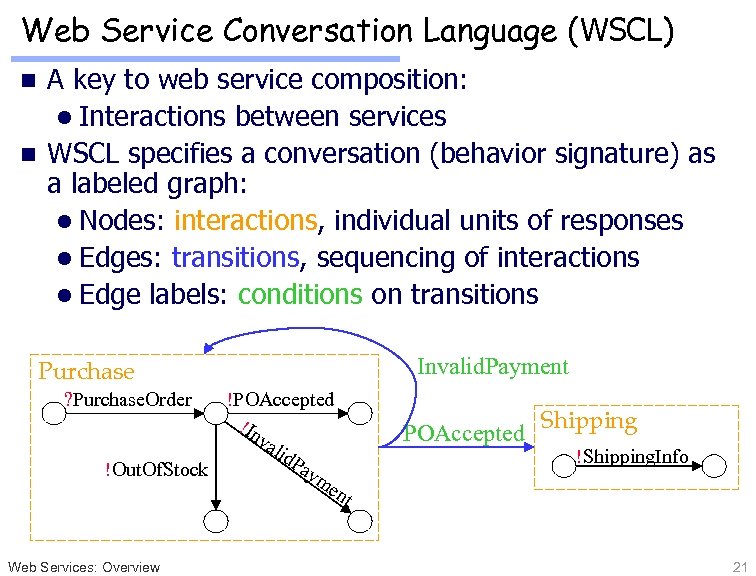 Web Service Conversation Language (WSCL) A key to web service composition: l Interactions between