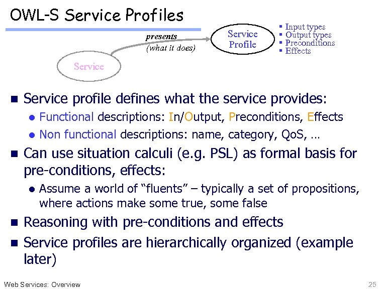 OWL-S Service Profiles presents (what it does) Service Profile § § Input types Output