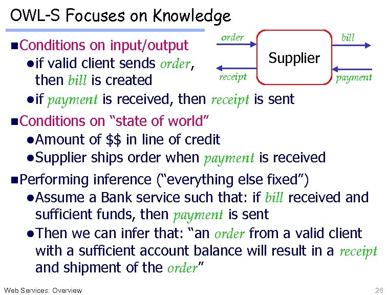 OWL-S Focuses on Knowledge n Conditions order on input/output Supplier l if valid client