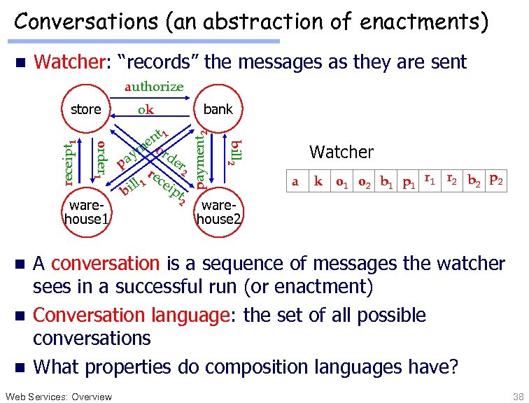 Conversations (an abstraction of enactments) n Watcher: “records” the messages as they are sent