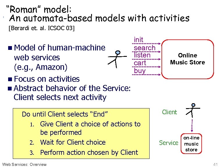“Roman” model: An automata-based models with activities [Berardi et. al. ICSOC 03] n Model
