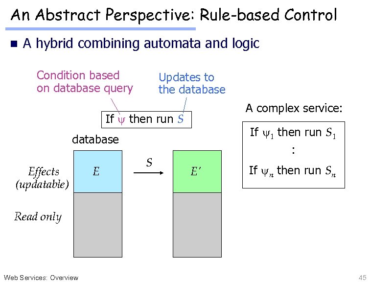 An Abstract Perspective: Rule-based Control n A hybrid combining automata and logic Condition based