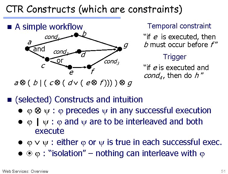CTR Constructs (which are constraints) n A simple workflow a cond 1 and c