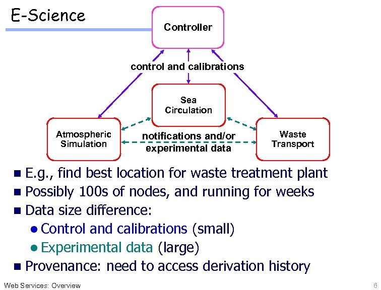 E-Science Controller control and calibrations Sea Circulation Atmospheric Simulation notifications and/or experimental data Waste