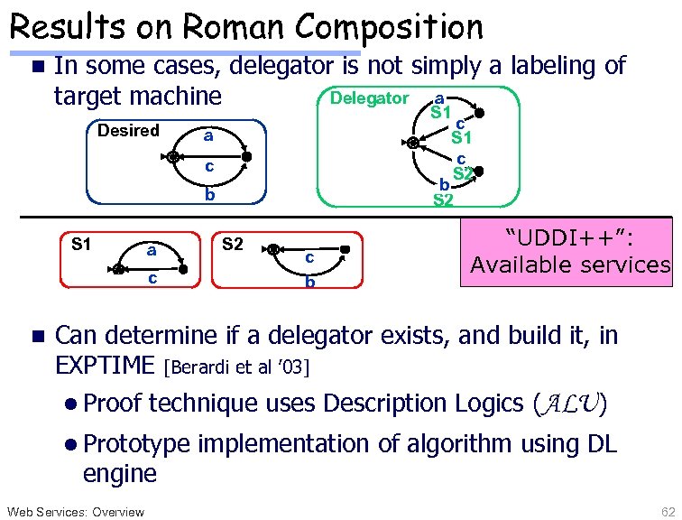 Results on Roman Composition n In some cases, delegator is not simply a labeling
