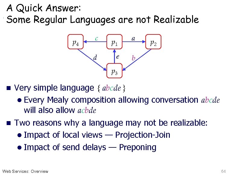 A Quick Answer: Some Regular Languages are not Realizable c p 1 a d